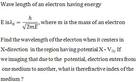 Physics-Dual Nature of Radiation and Matter-67527.png